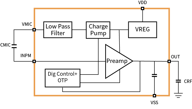 傳感器|信號調理芯片|集成電路設計|芯片 傳感器|信號調理芯片|集成電路設計|芯片